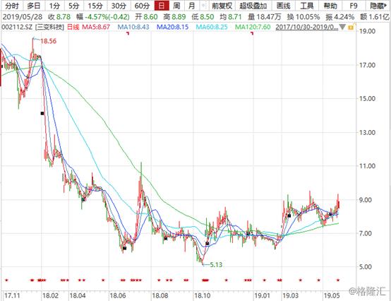 科技力量下的投资新宠，三变科技股票分析