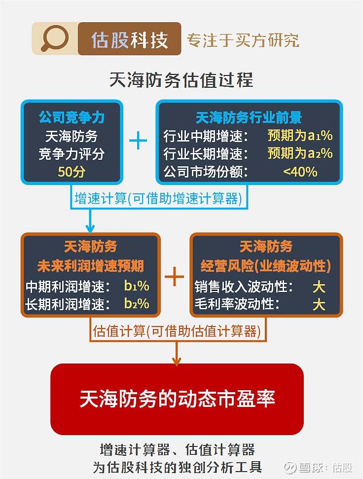 天海防务行情深度探析