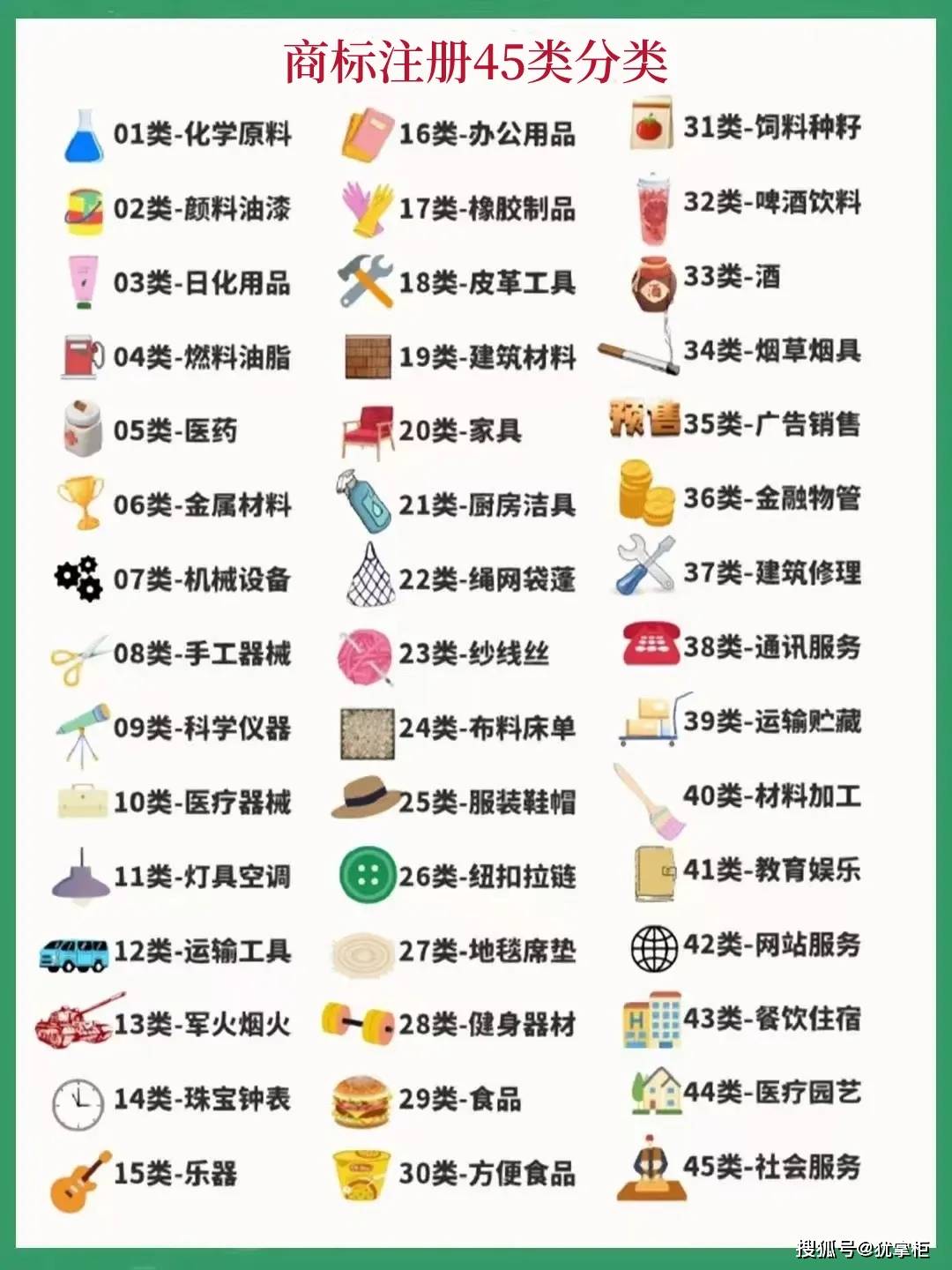 商标注册类别排行详解与解析