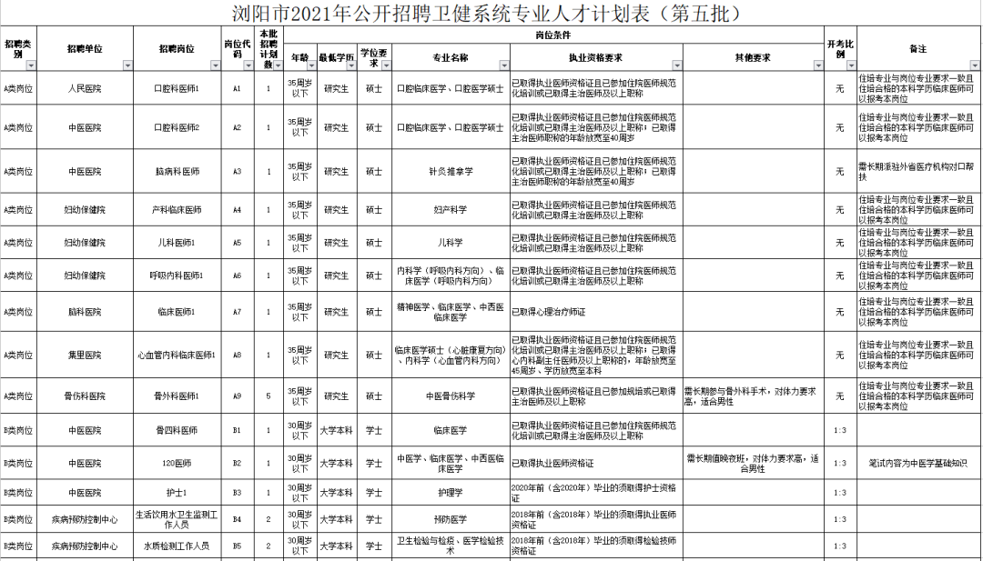 浏阳城区最新职位招聘信息汇总