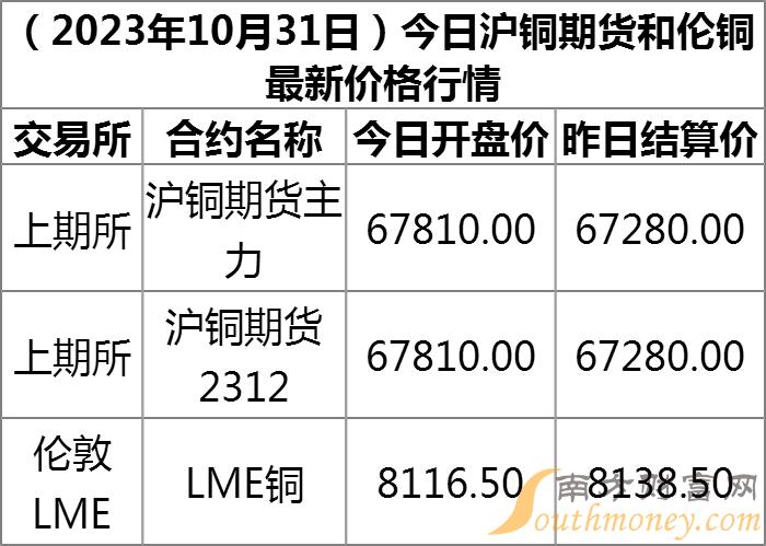 伦敦铜实时行情，多方观点分析、个人立场阐述及交易策略探讨