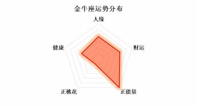 2025年8月天蝎座运势详解