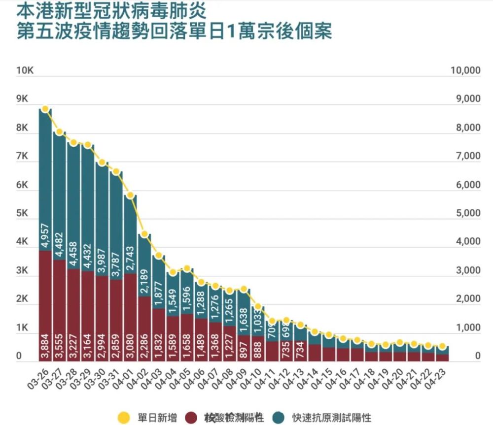 香港疫情最新动态更新