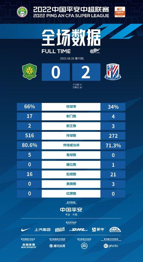 中超最新赛果及积分榜