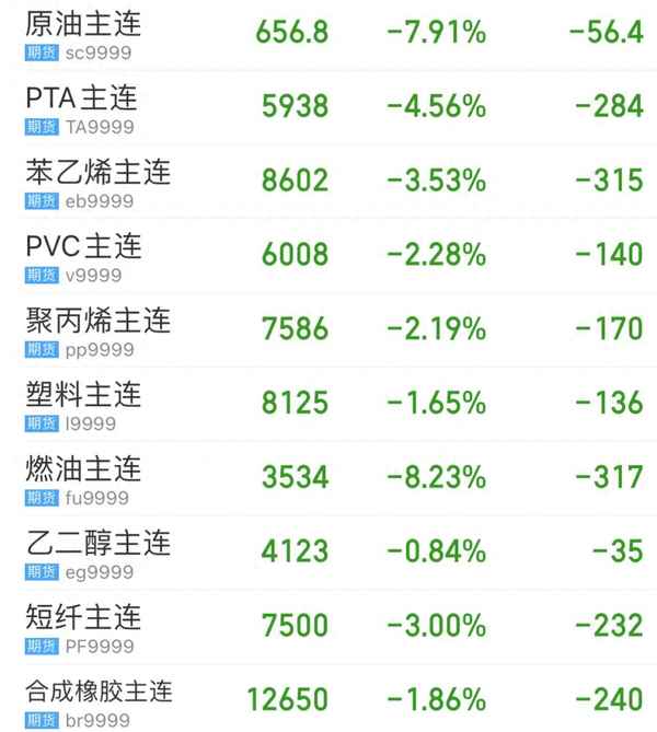 掌握科技引领的苯乙烯期货新动态，行情分析与预测
