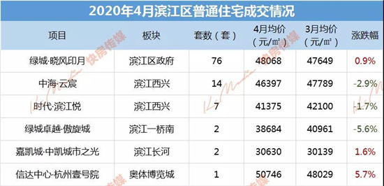 最新房价报价及市场趋势，购房攻略与案例分析全解析